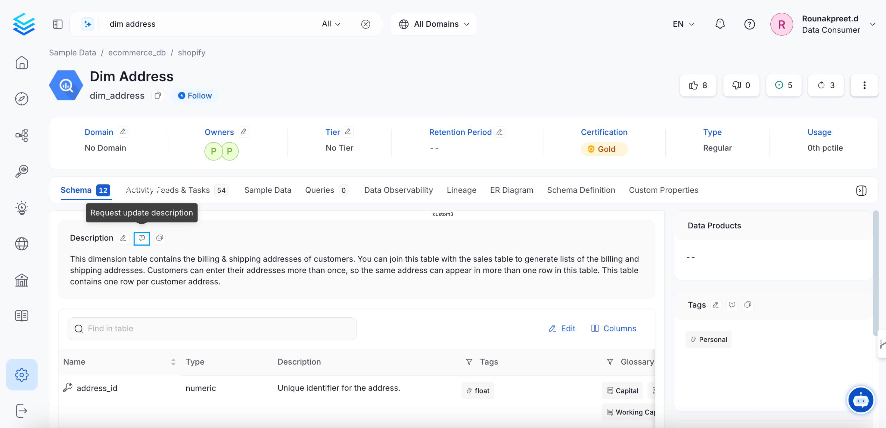 Request for Data Asset Description