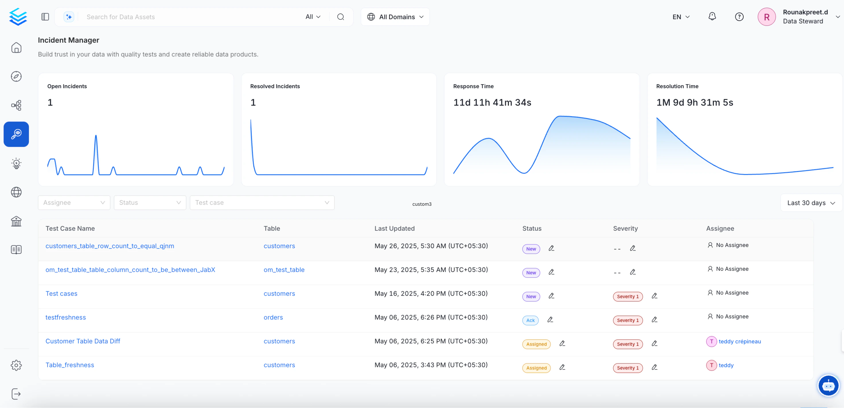 Incident Manager Dashboard