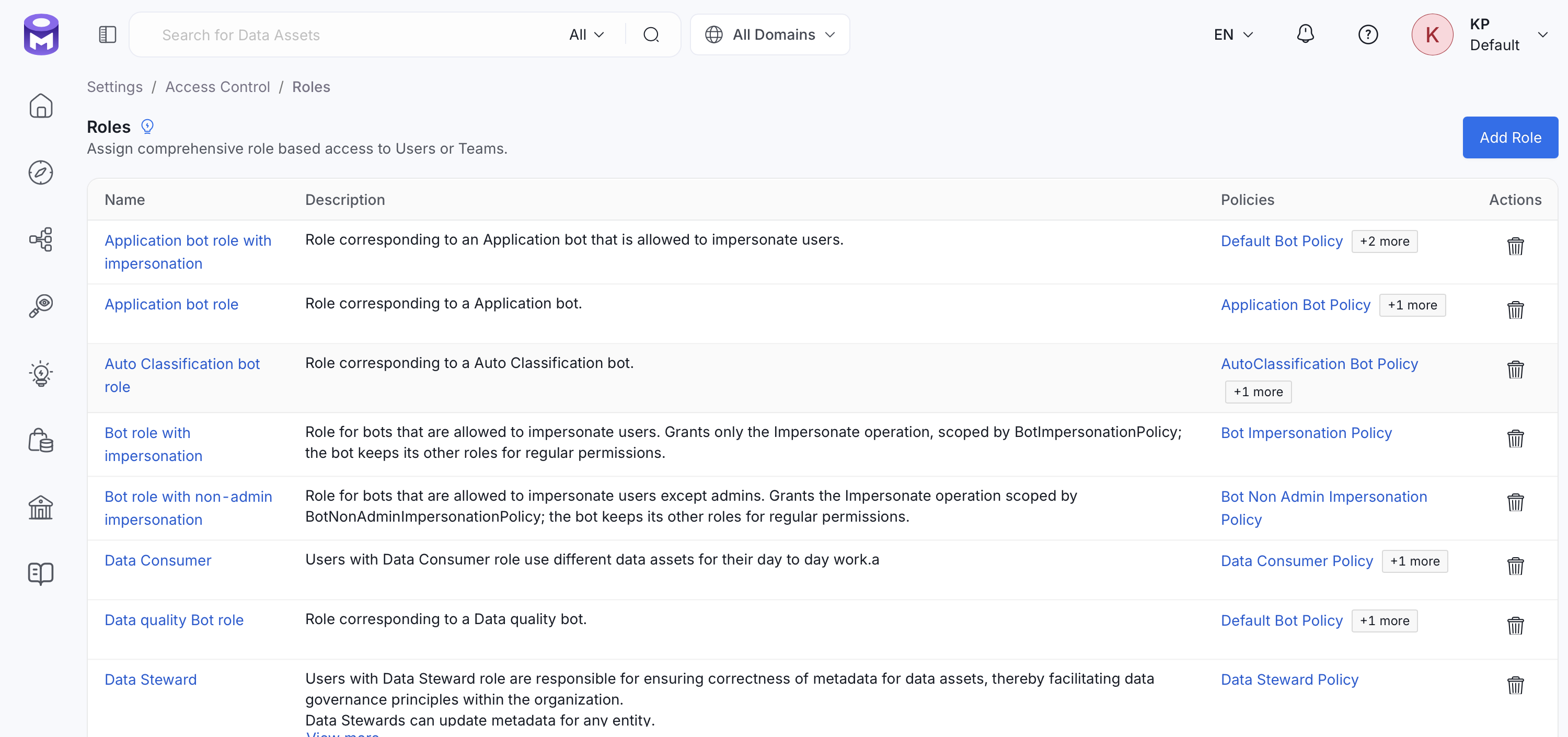 Building Blocks of Authorization: Roles