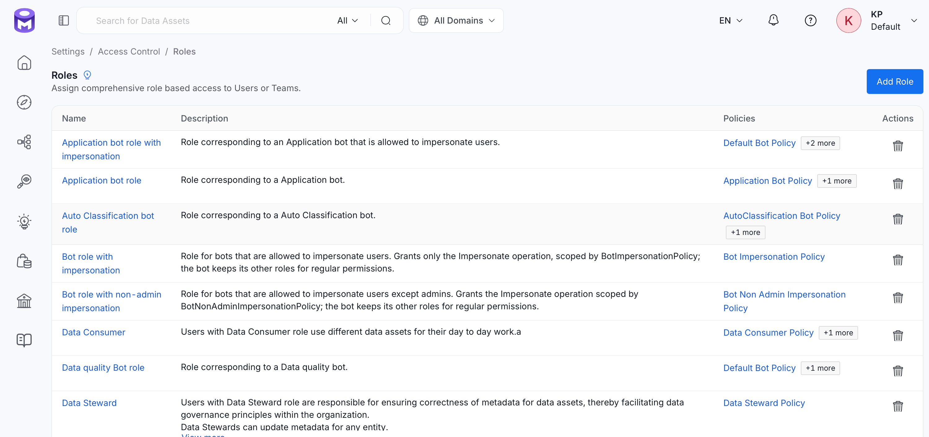 Building Blocks of Authorization: Roles