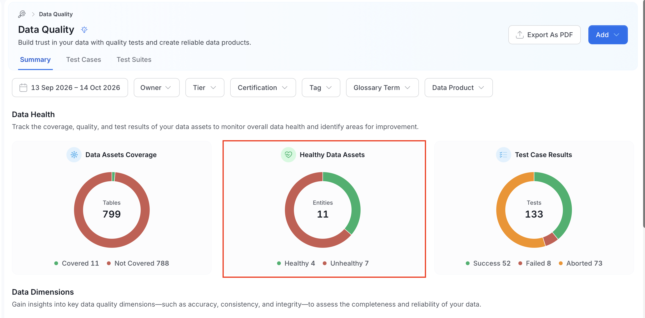 Healthy Data Assets card on the Data Quality Summary tab, showing Healthy and Unhealthy counts