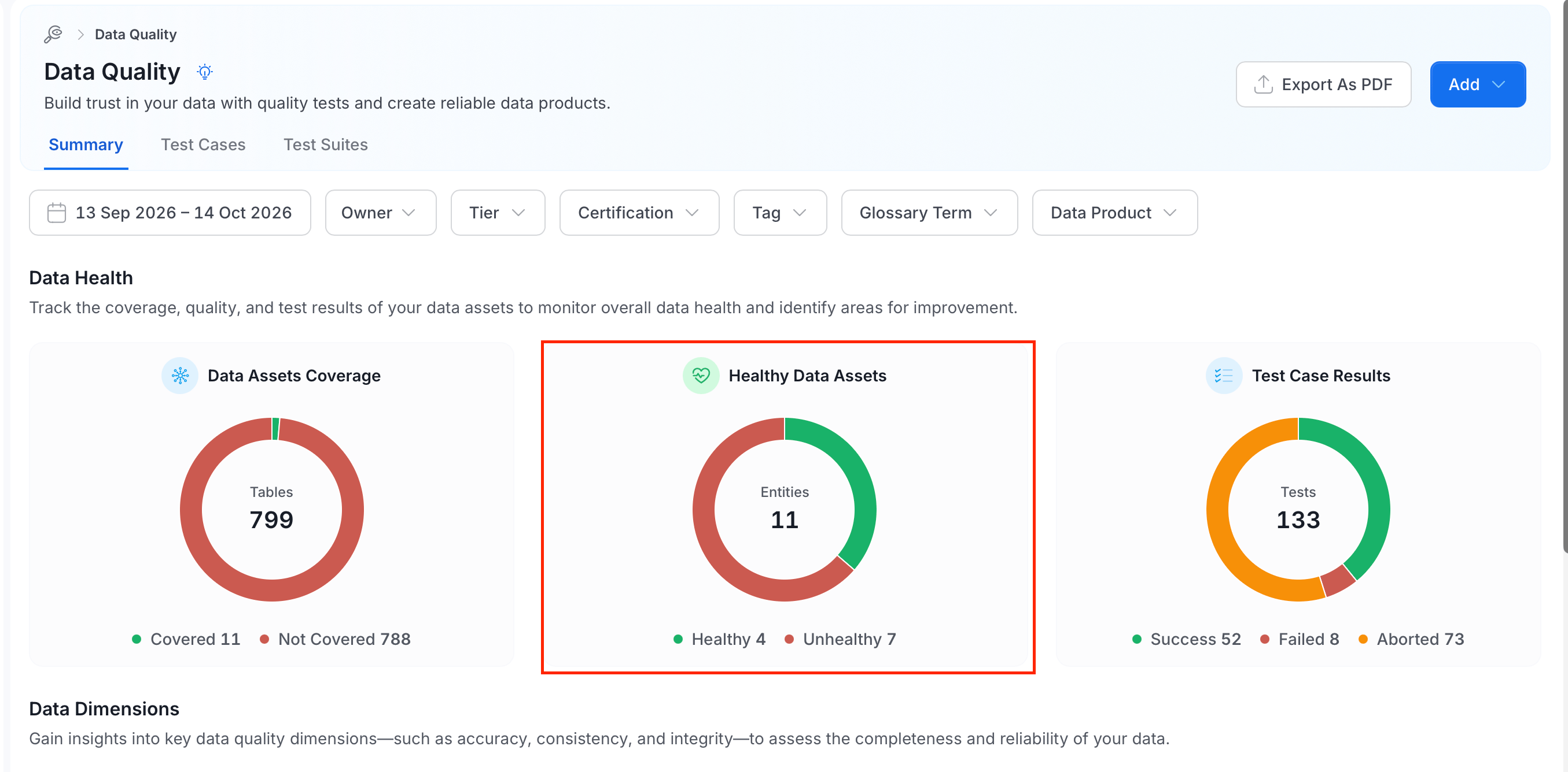 Healthy Data Assets card on the Data Quality Summary tab, showing Healthy and Unhealthy counts