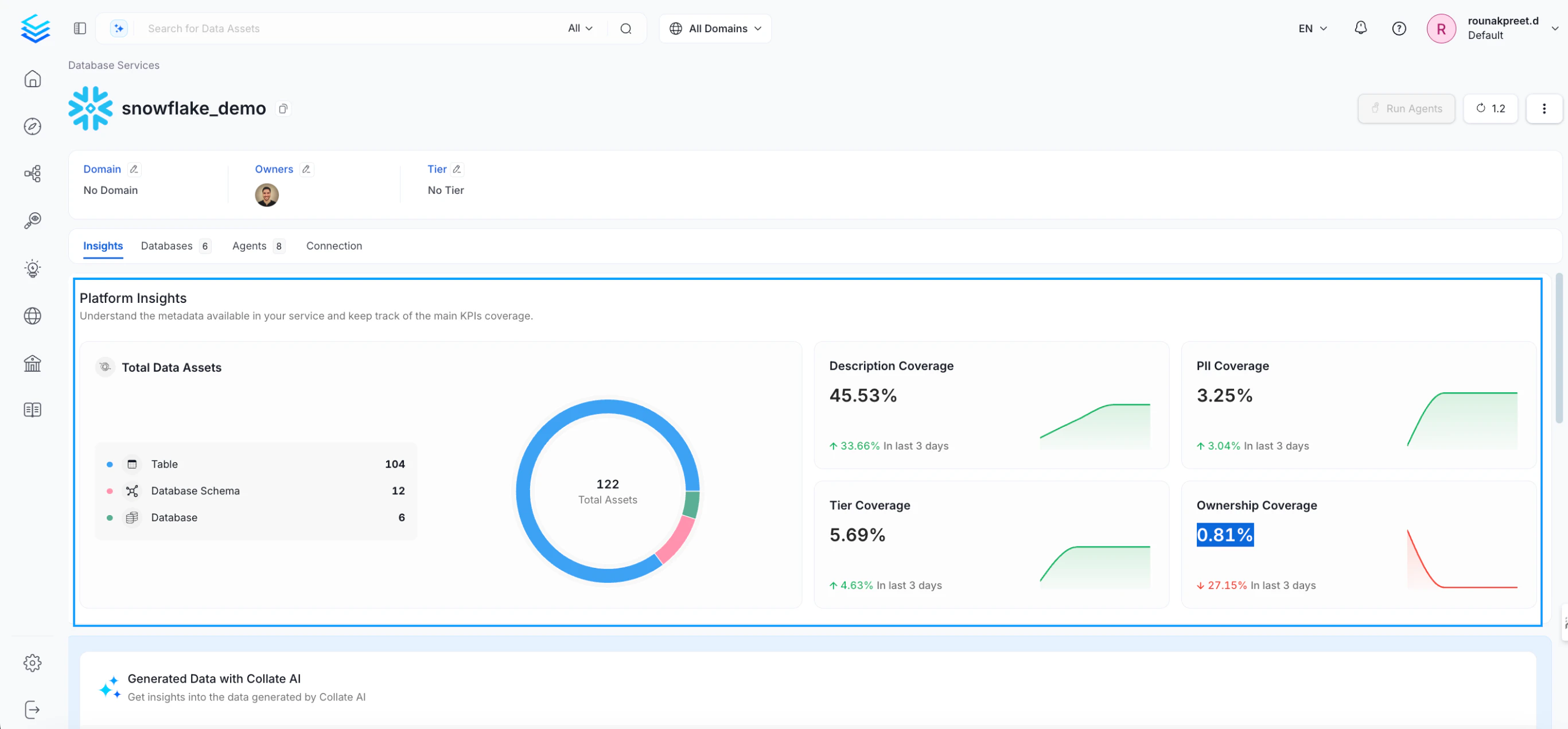Platform Insights