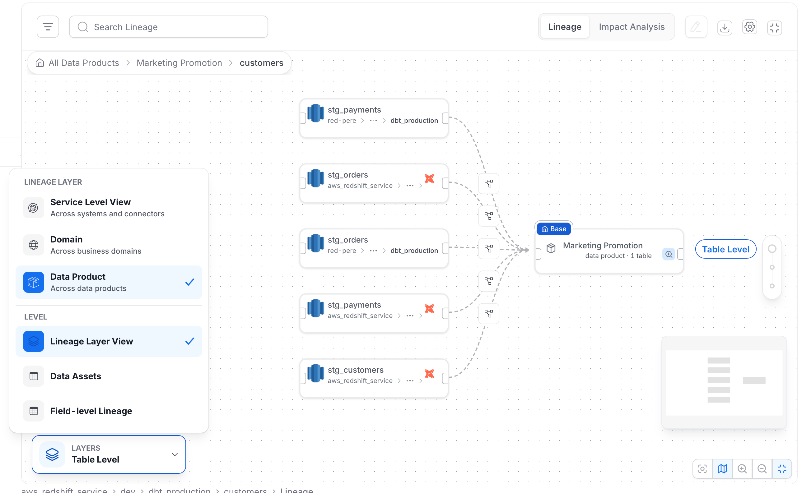 Lineage map grouped by data product with the Data Product layer selected