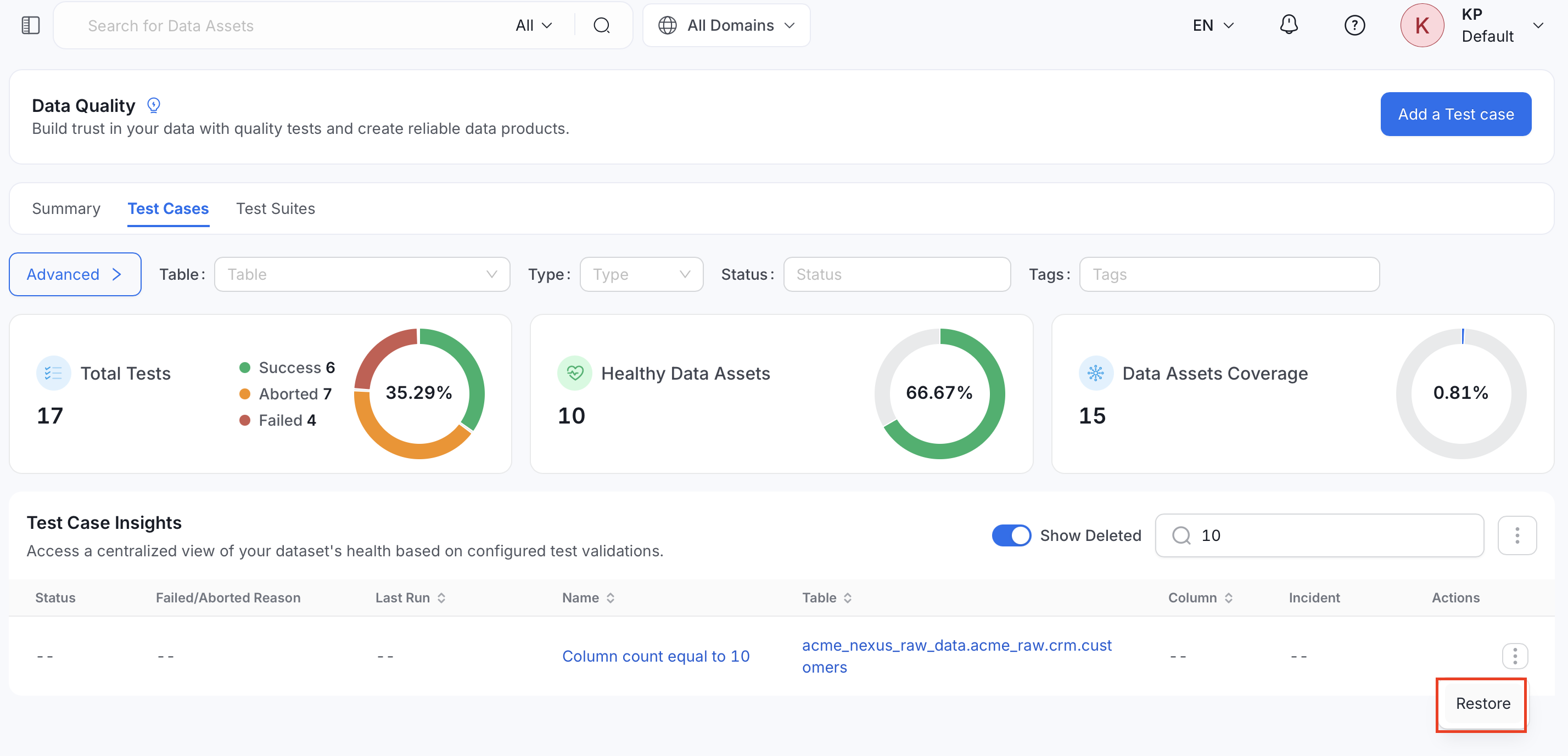 Restore option for a soft-deleted test case