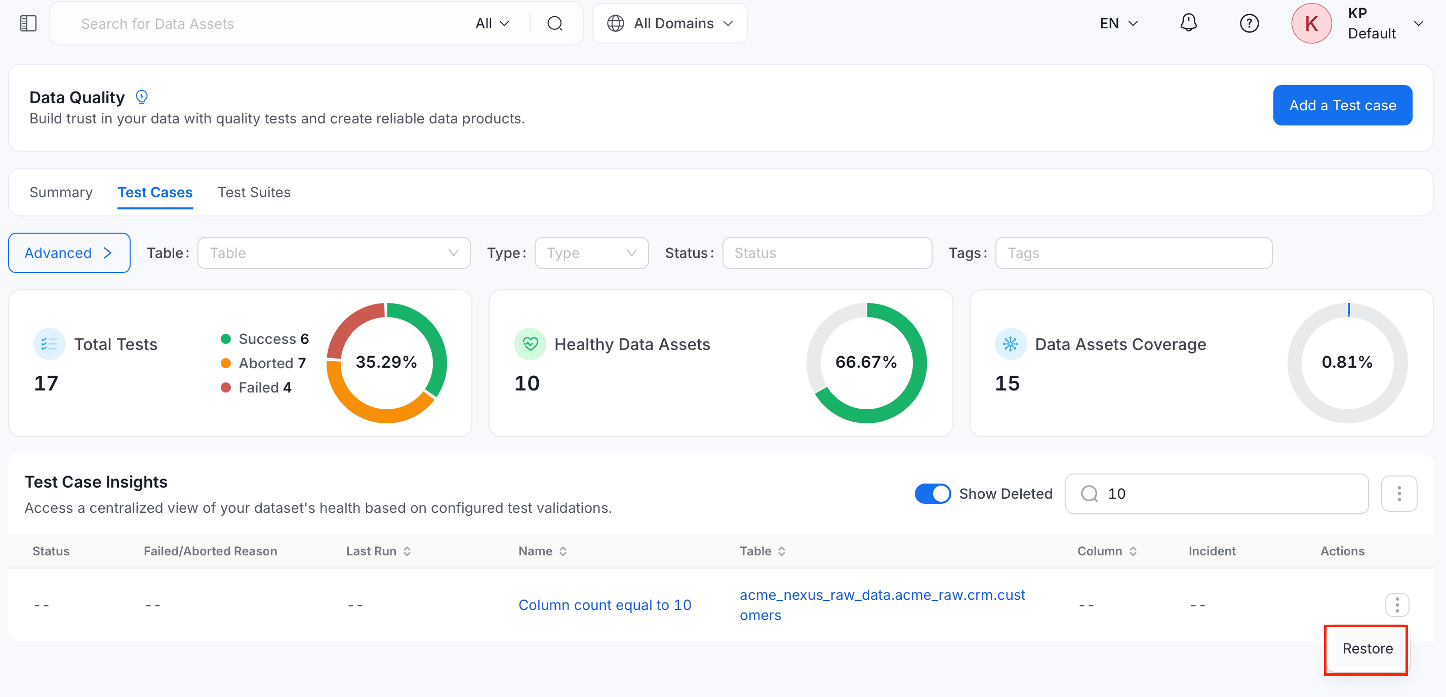 Restore option for a soft-deleted test case