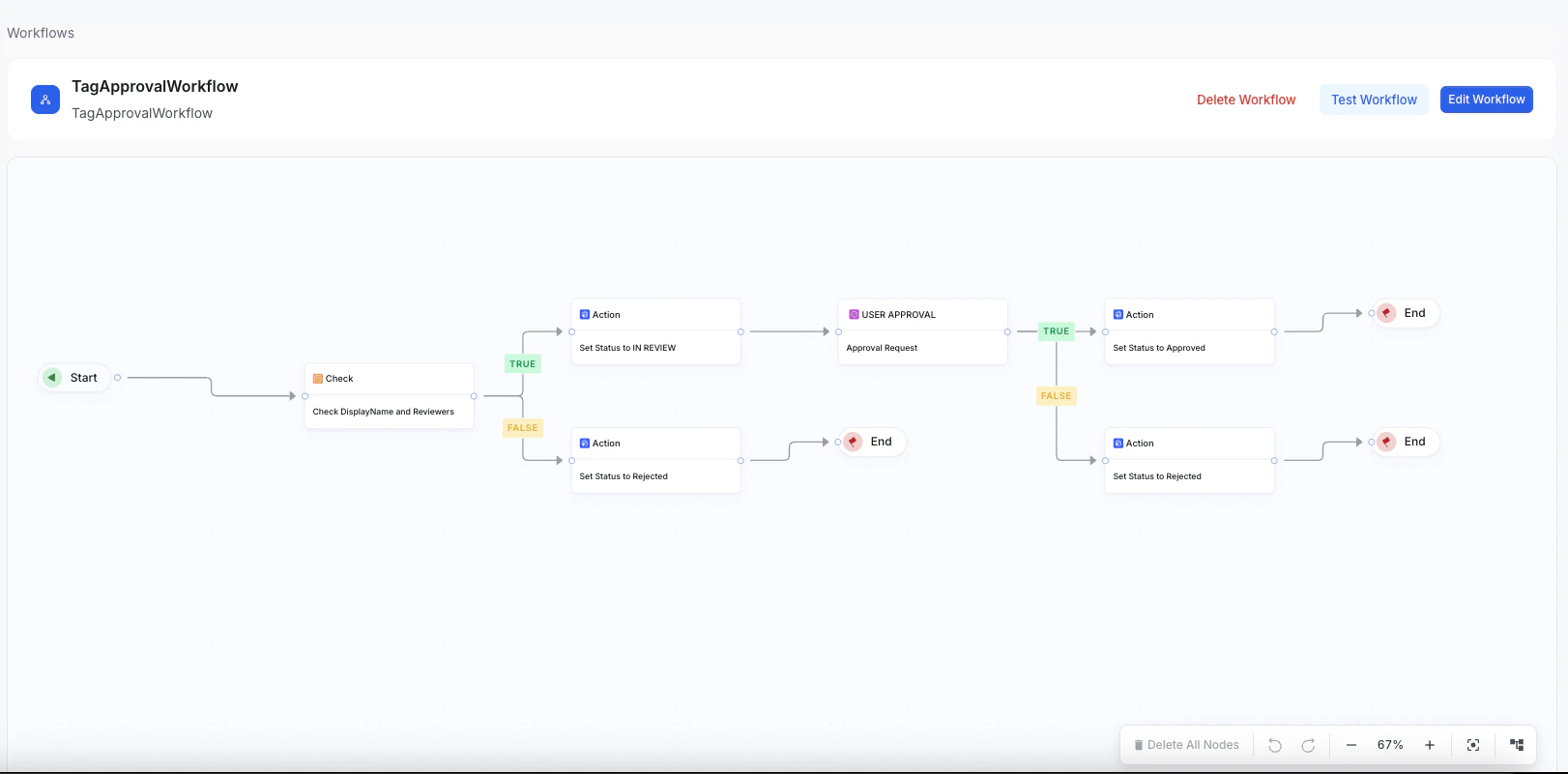 Tag Approval Workflow