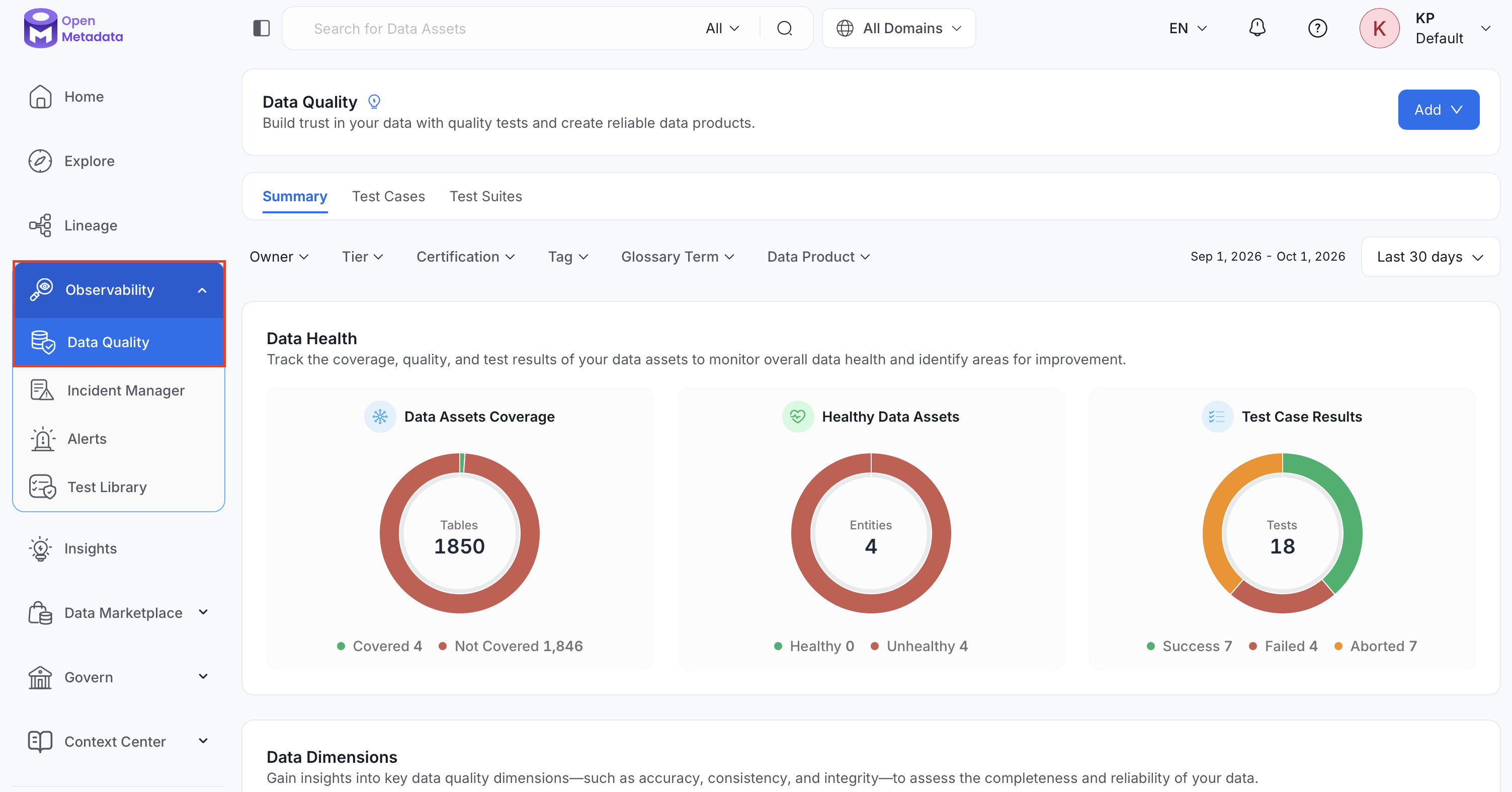 Access data quality