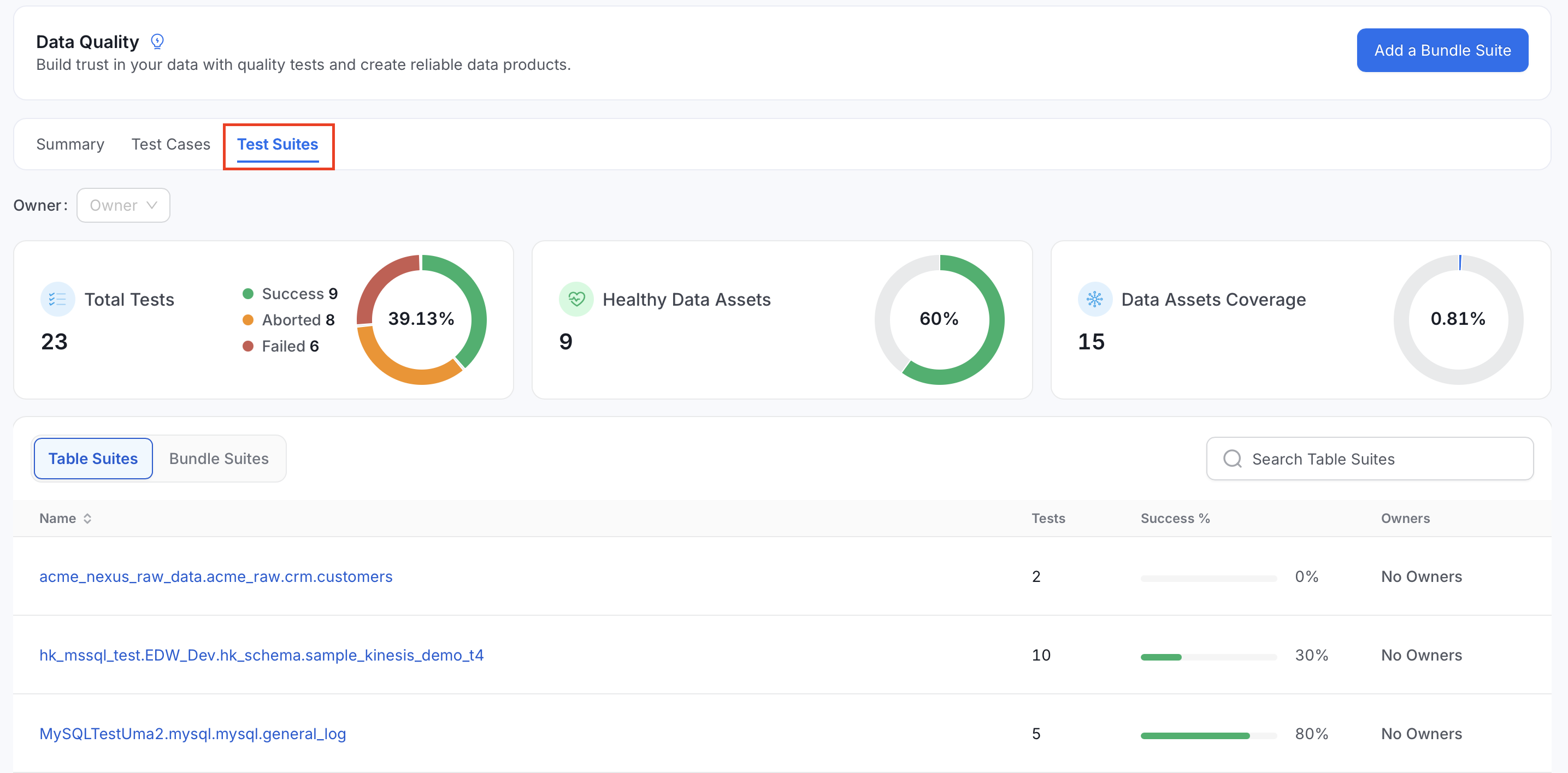 Test Suites tab