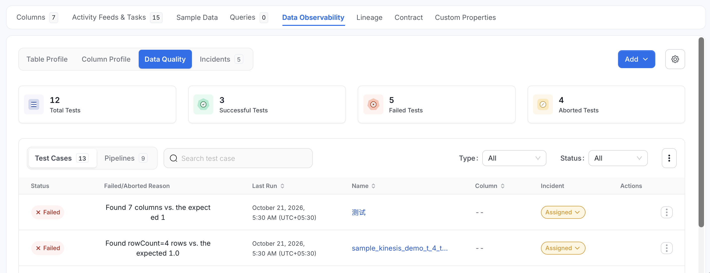 Test Cases list on the Data Quality tab with failed tests showing Assigned in the Incident column