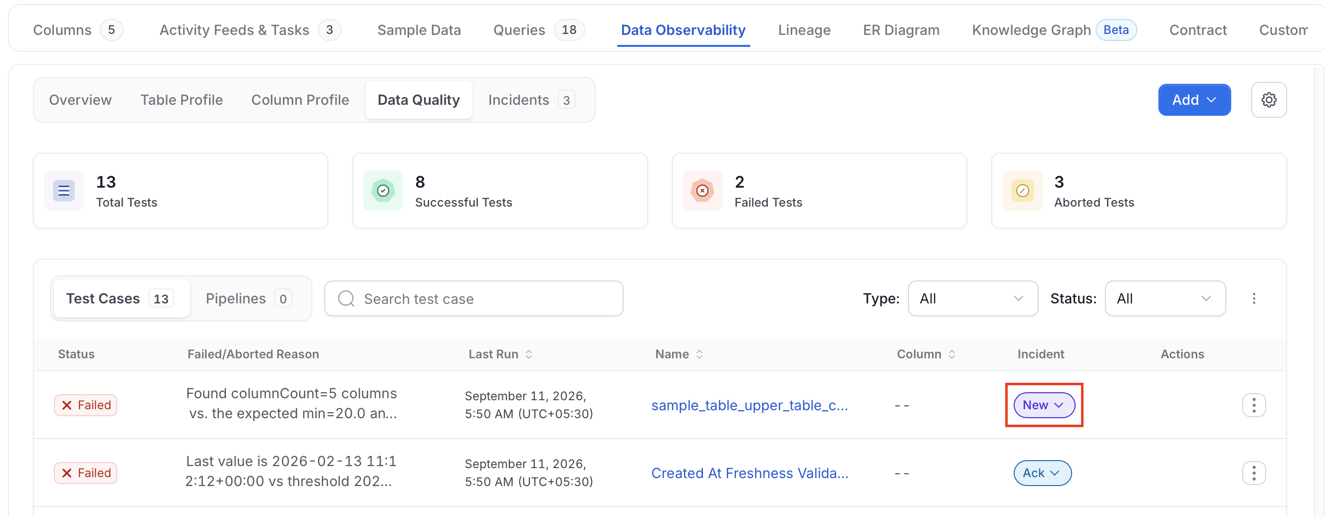 Incident column with the New status highlighted for a failed test