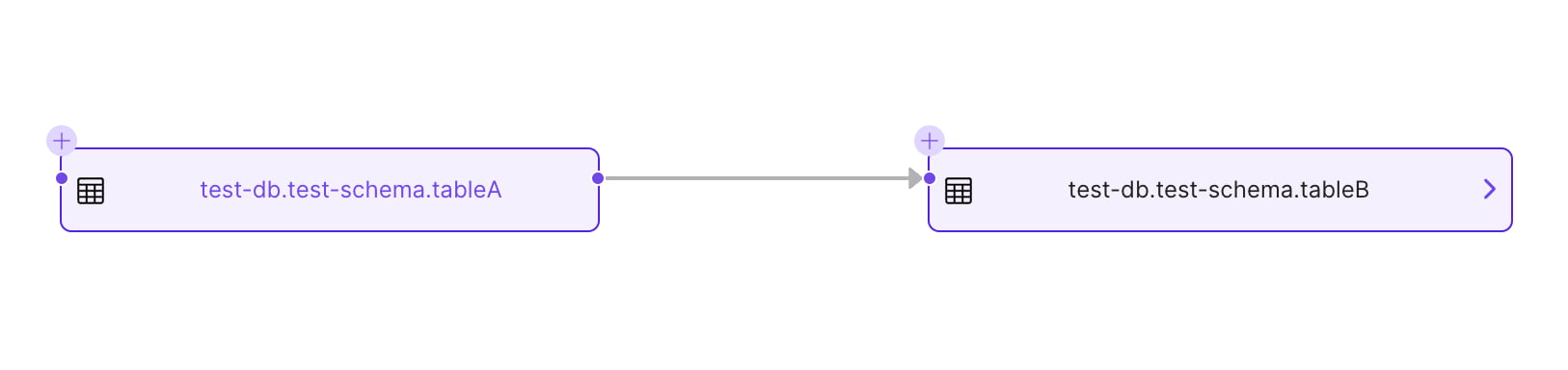 Createtable Lineage In Python Image Python SDK for Lineage - OpenMetadata Documentation