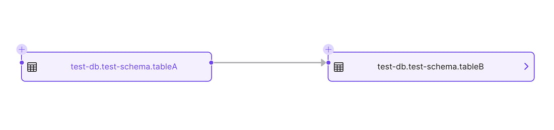 Createtable Lineage In Python Image Python SDK for Lineage - OpenMetadata Documentation