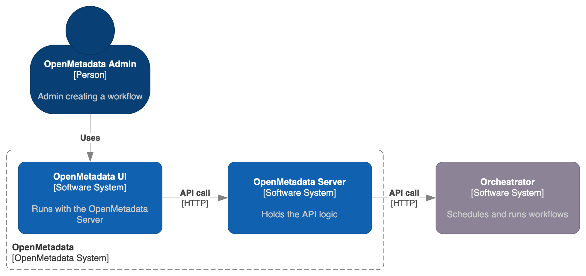 Ingestion Pipeline UI Deployment - OpenMetadata Documentation
