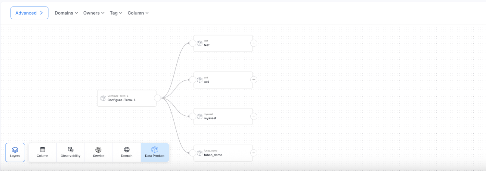 Data Product Layer in Lineage