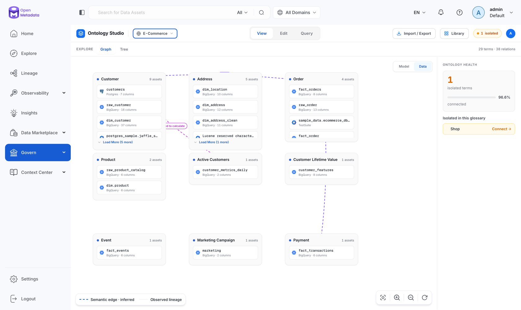 Ontology Studio Data view showing concepts and the assets that realize them