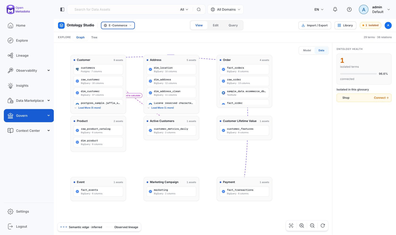 Ontology Studio Data view showing concepts and the assets that realize them