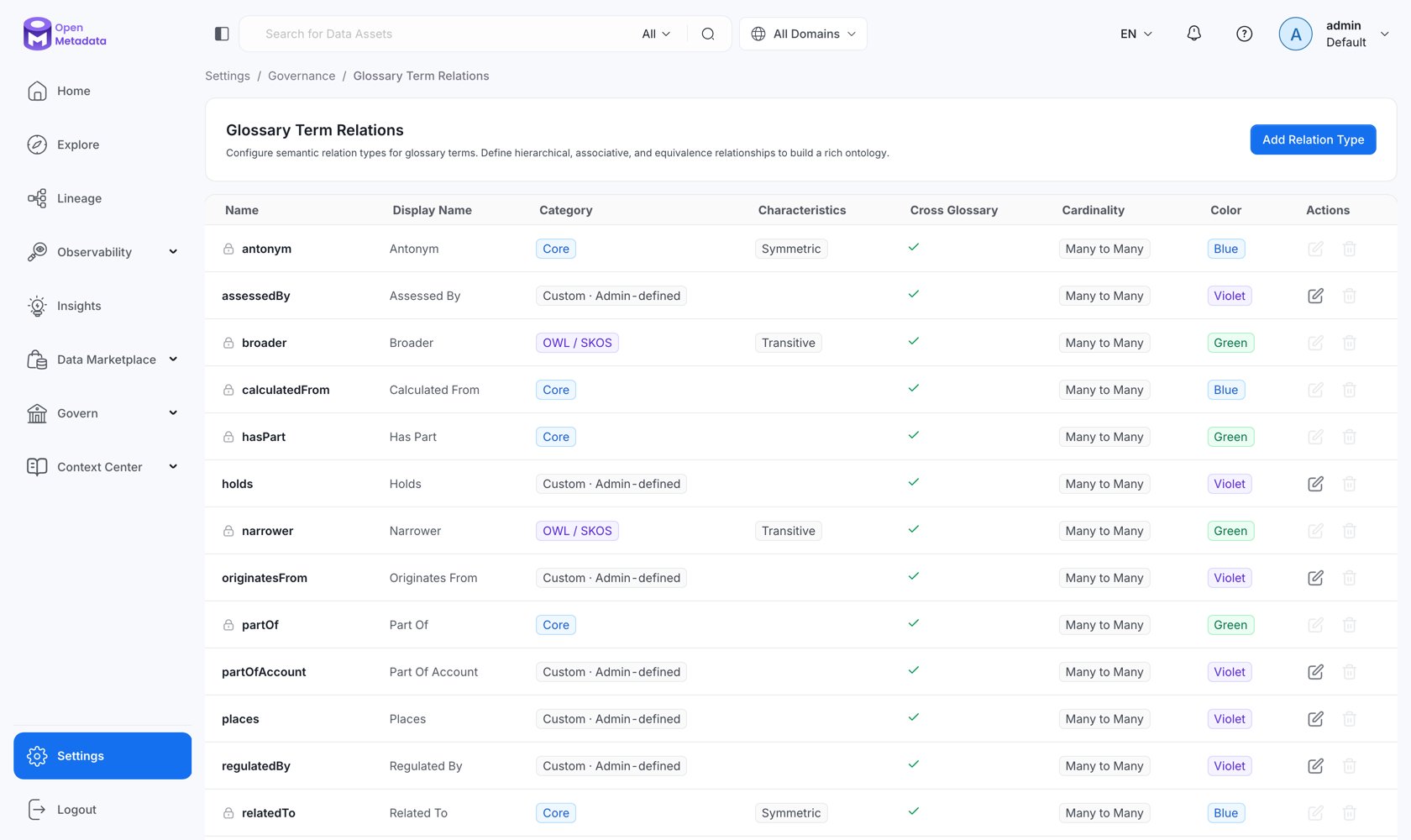 Glossary Term Relations settings page