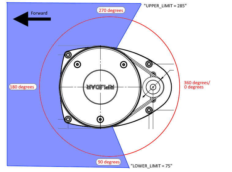 sensor_mounting_angle