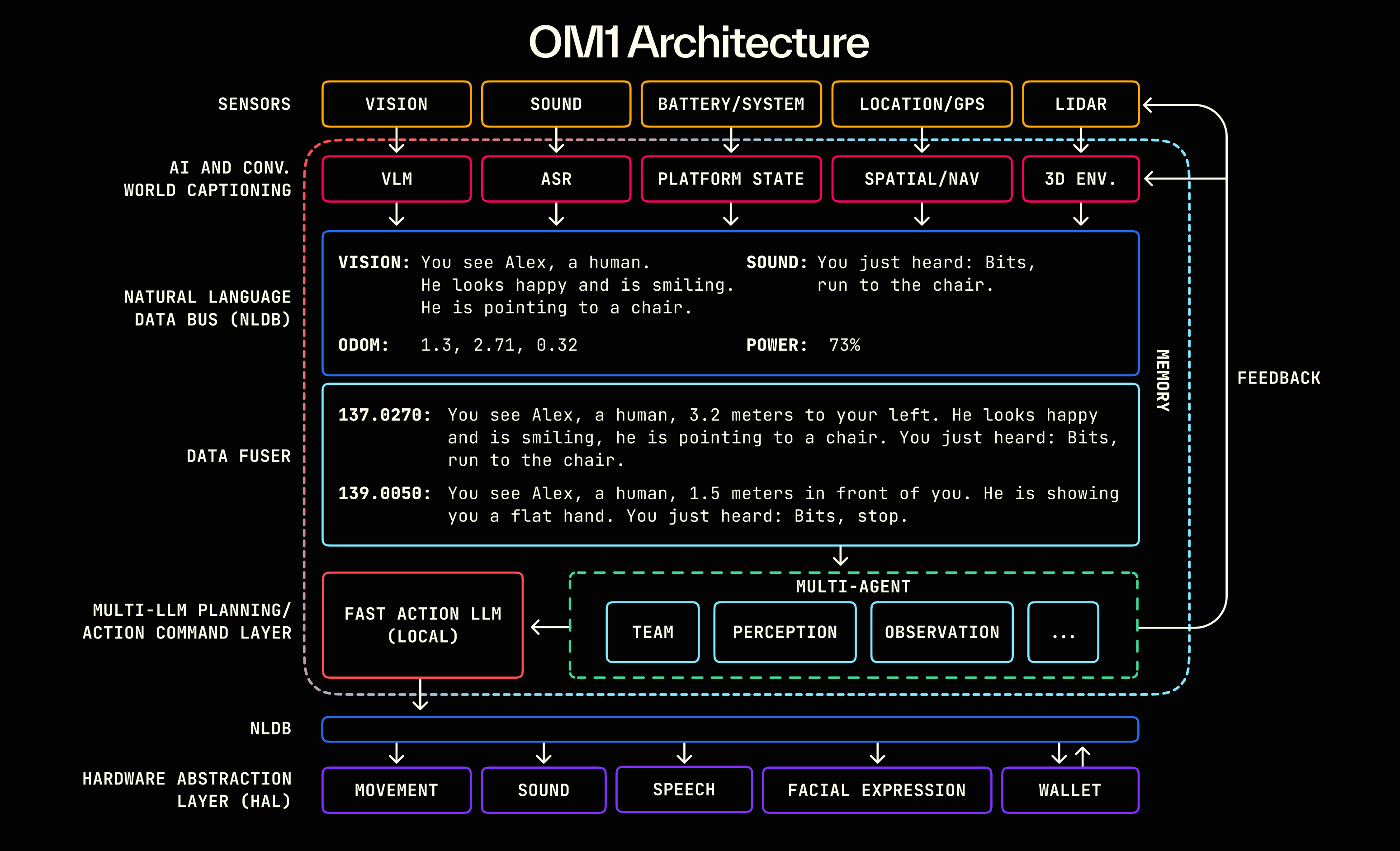 Architecture Diagram