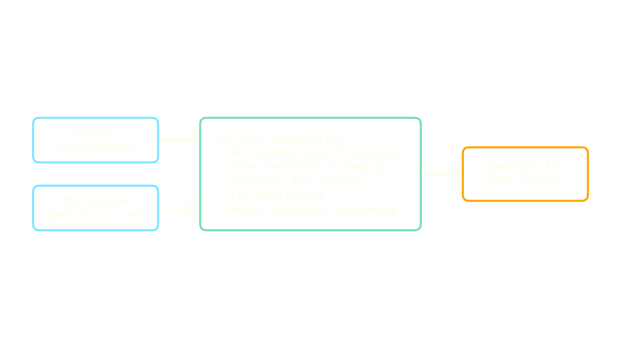 Architecture Diagram