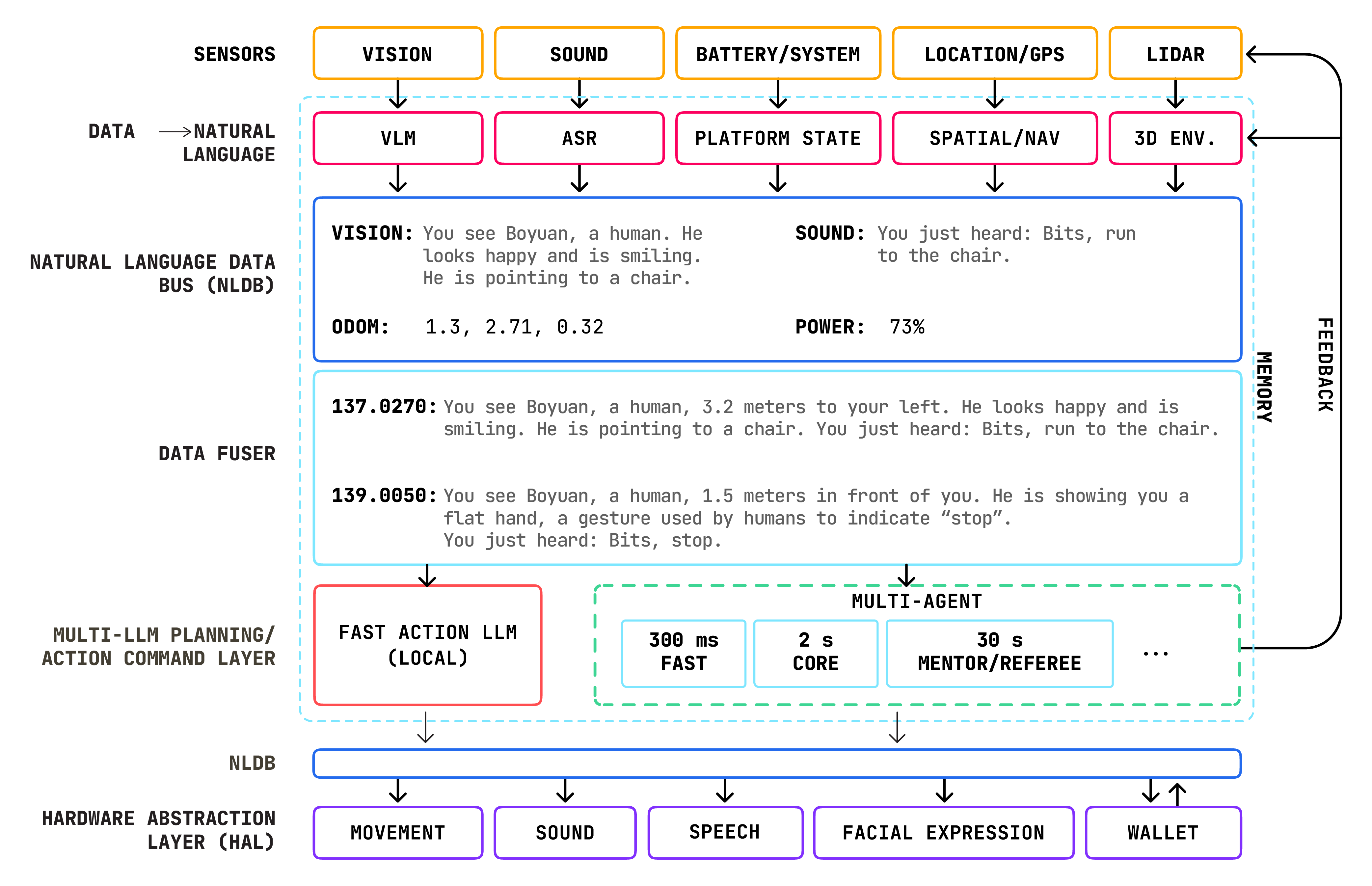 Architecture Diagram