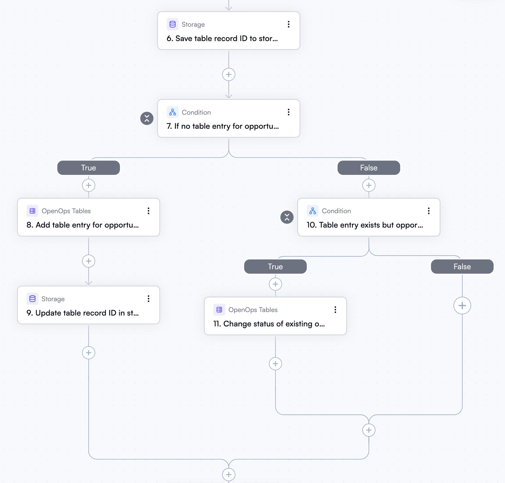 Workflow with nested conditions