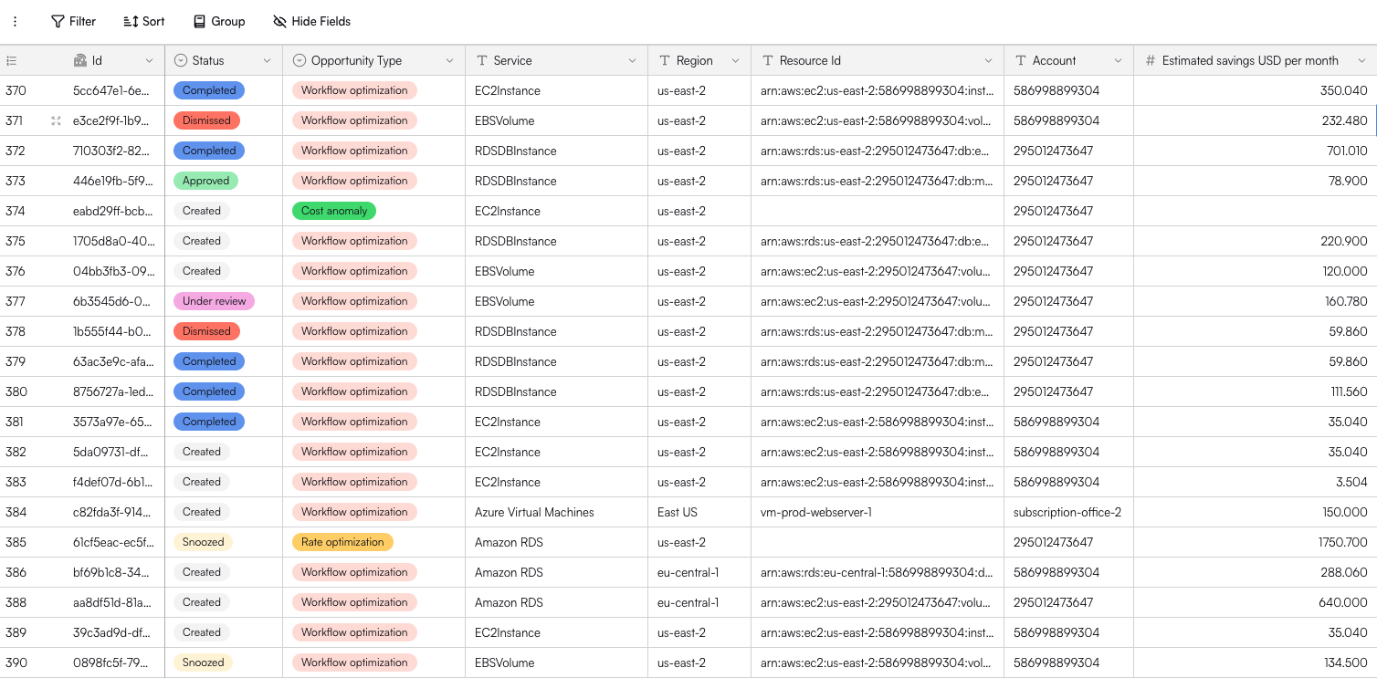 Sample Opportunities table