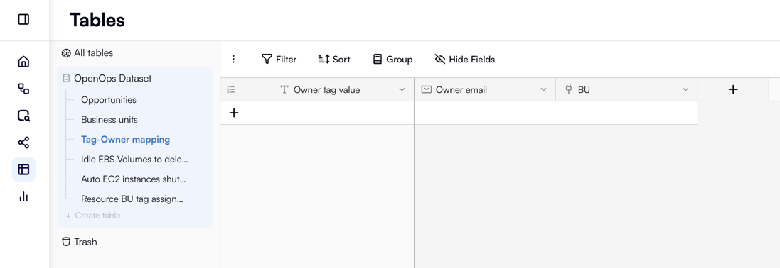 Preconfigured tables