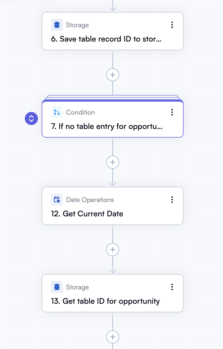 Collapsed condition step