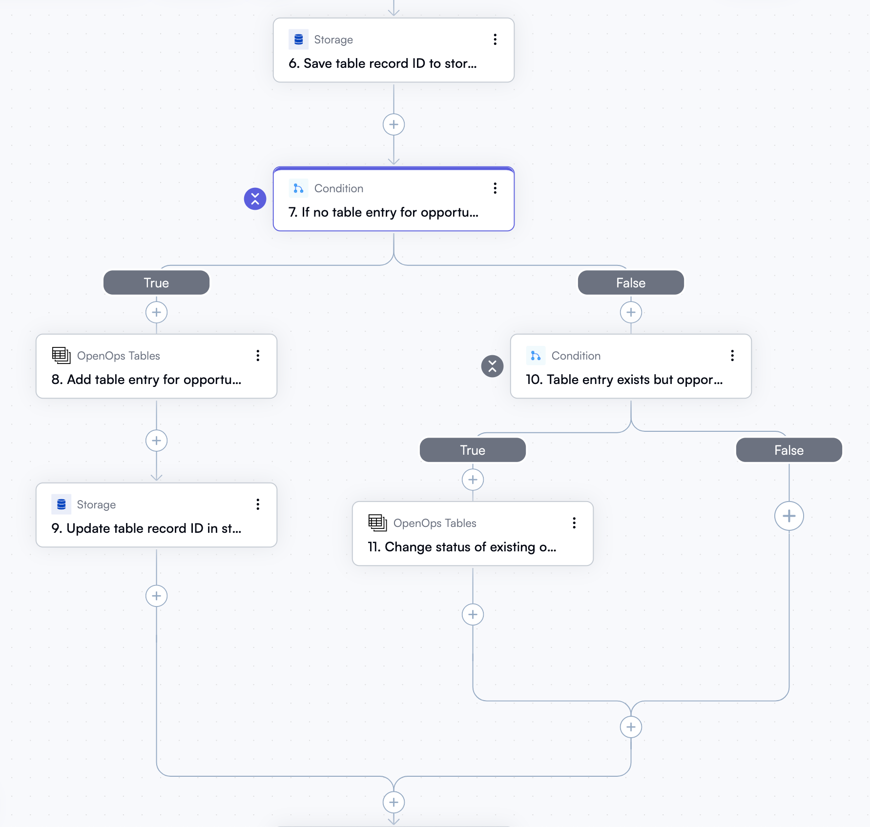 Workflow with nested conditions