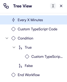 Tree view of a workflow
