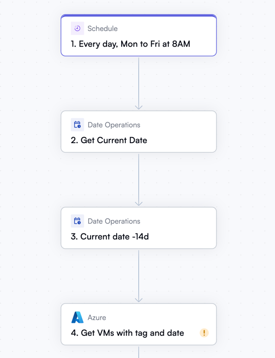 Workflow triggered on a schedule