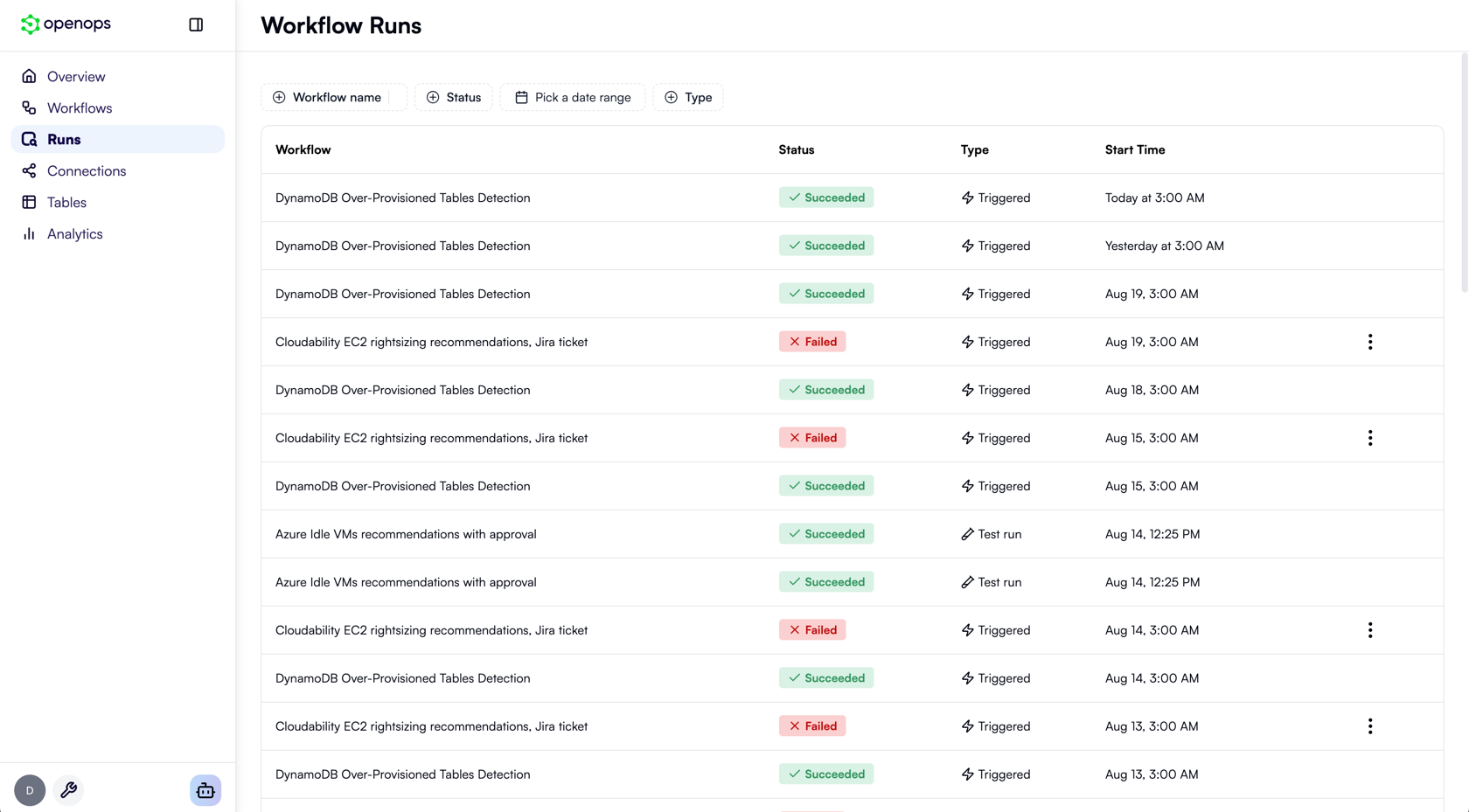 The list of all workflow runs