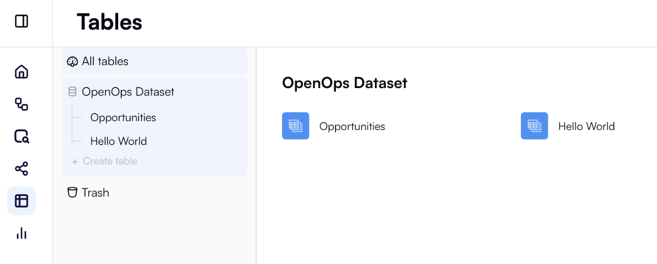 OpenOps tables