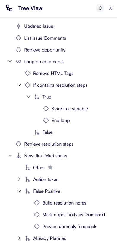 Conditional branches in the tree view