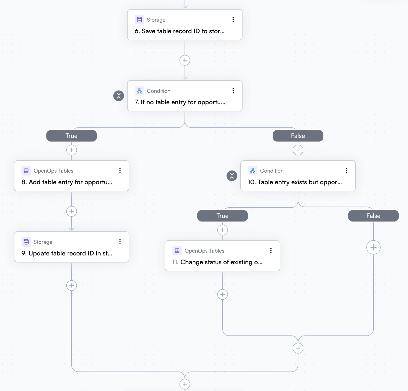 Workflow with nested conditions