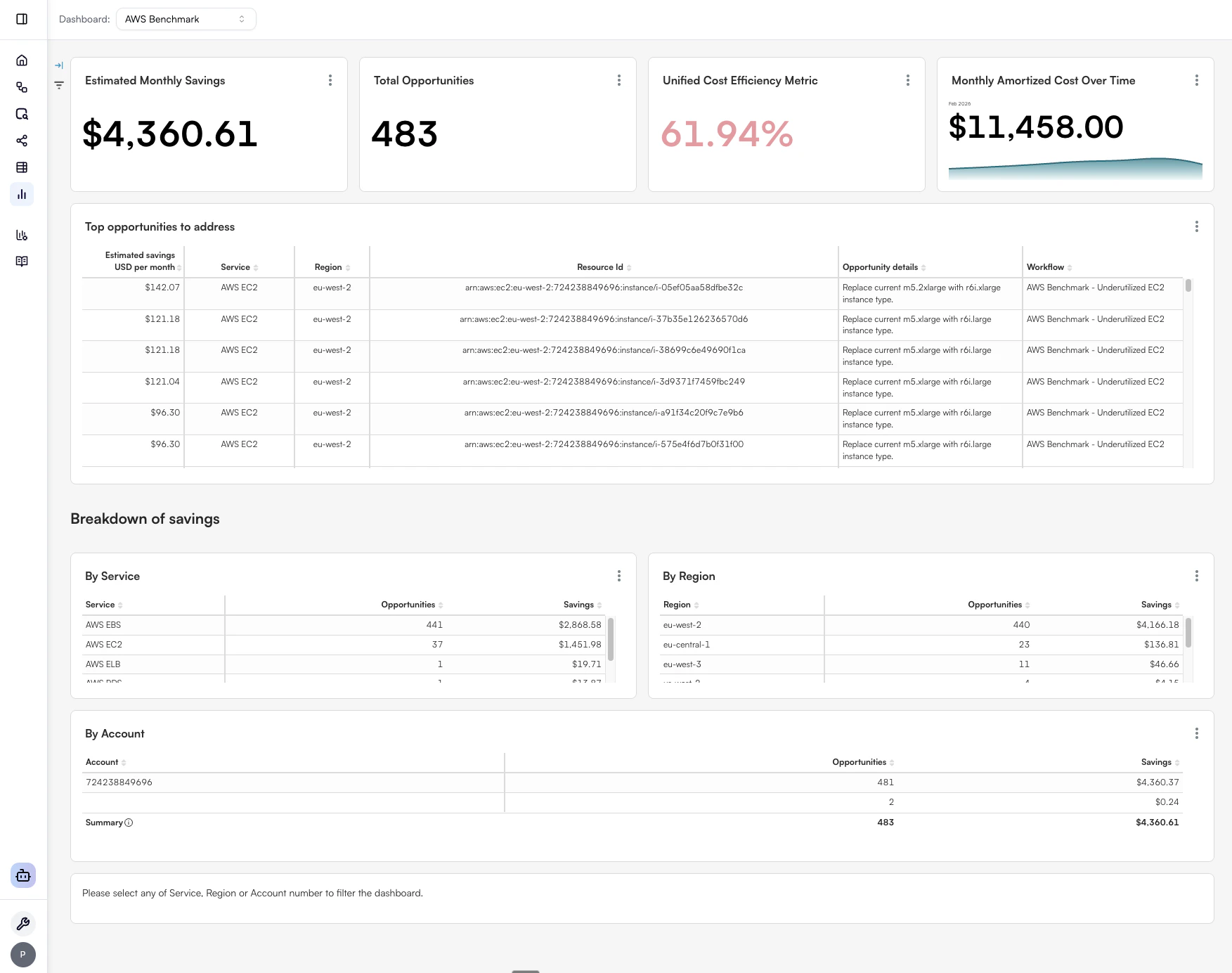Benchmark report