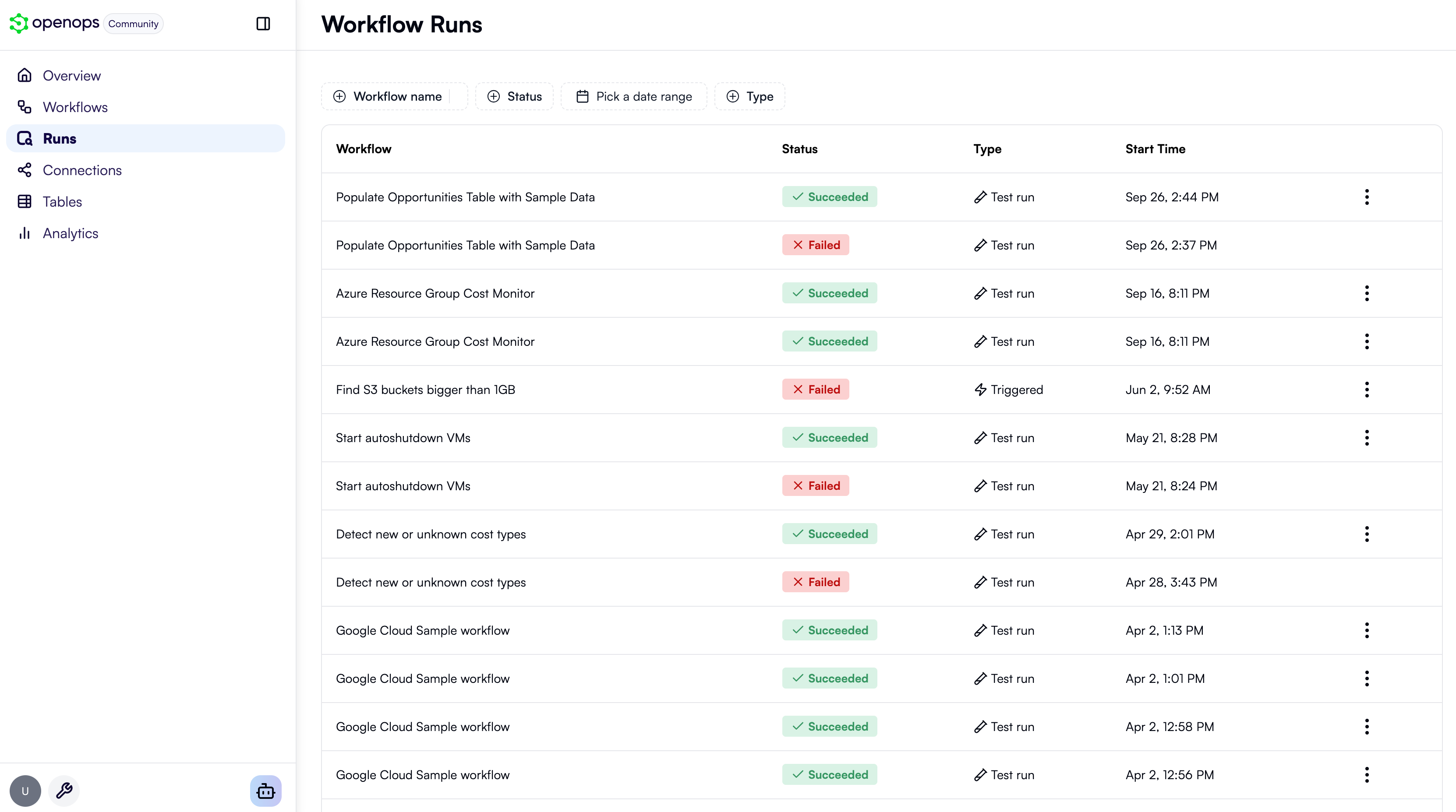 The list of all workflow runs