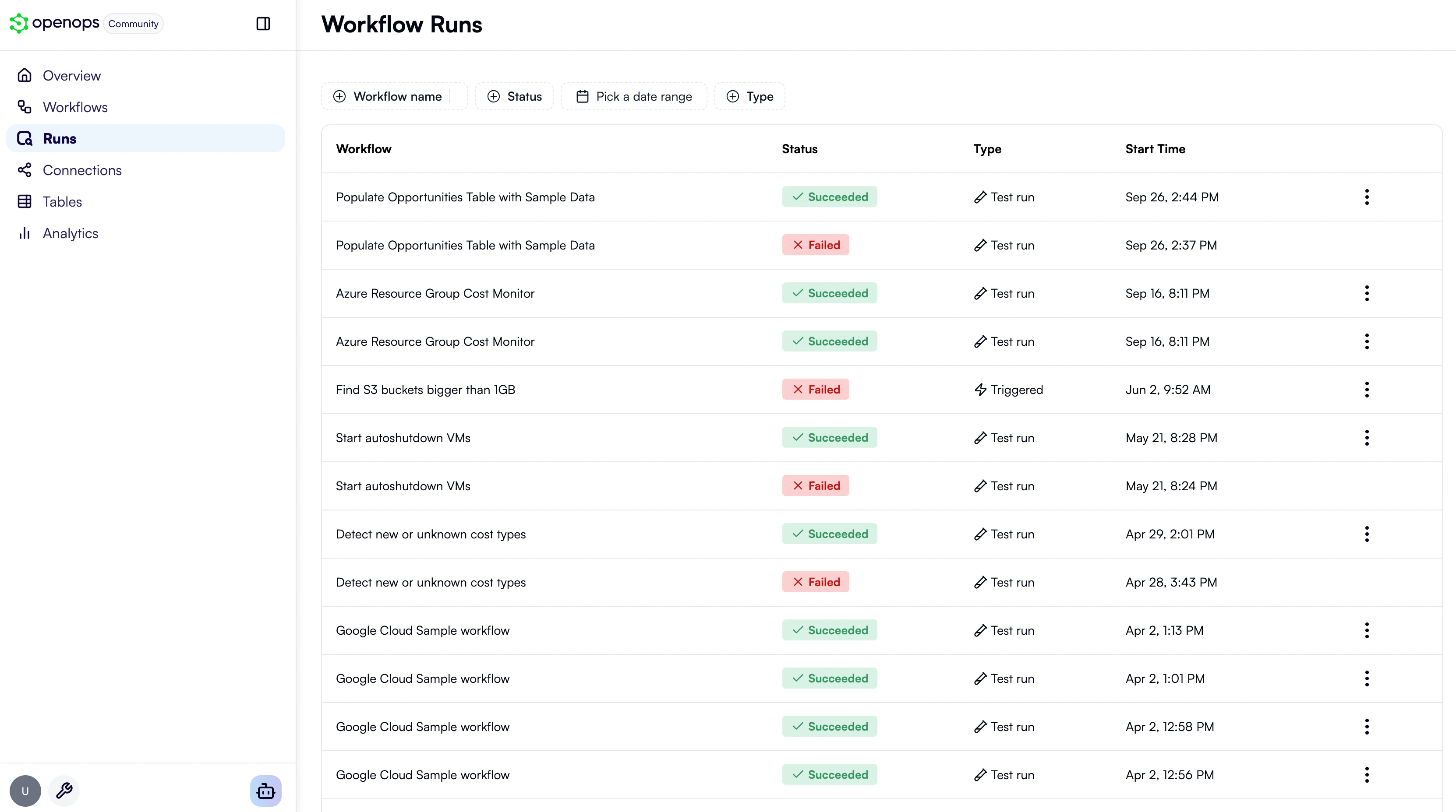 The list of all workflow runs