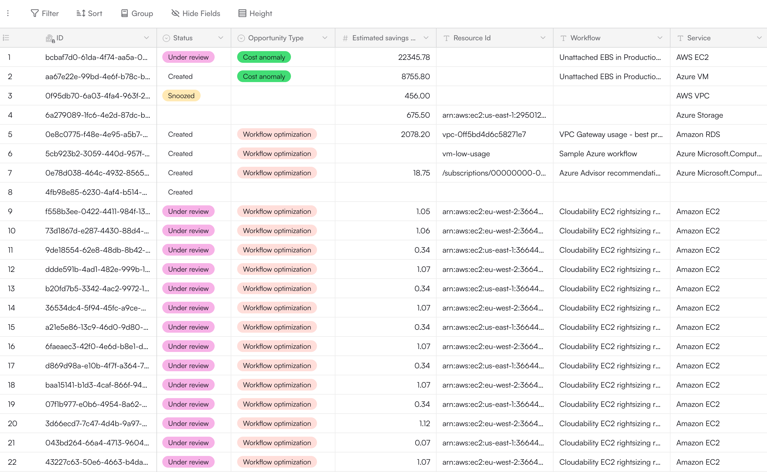 Sample Opportunities table