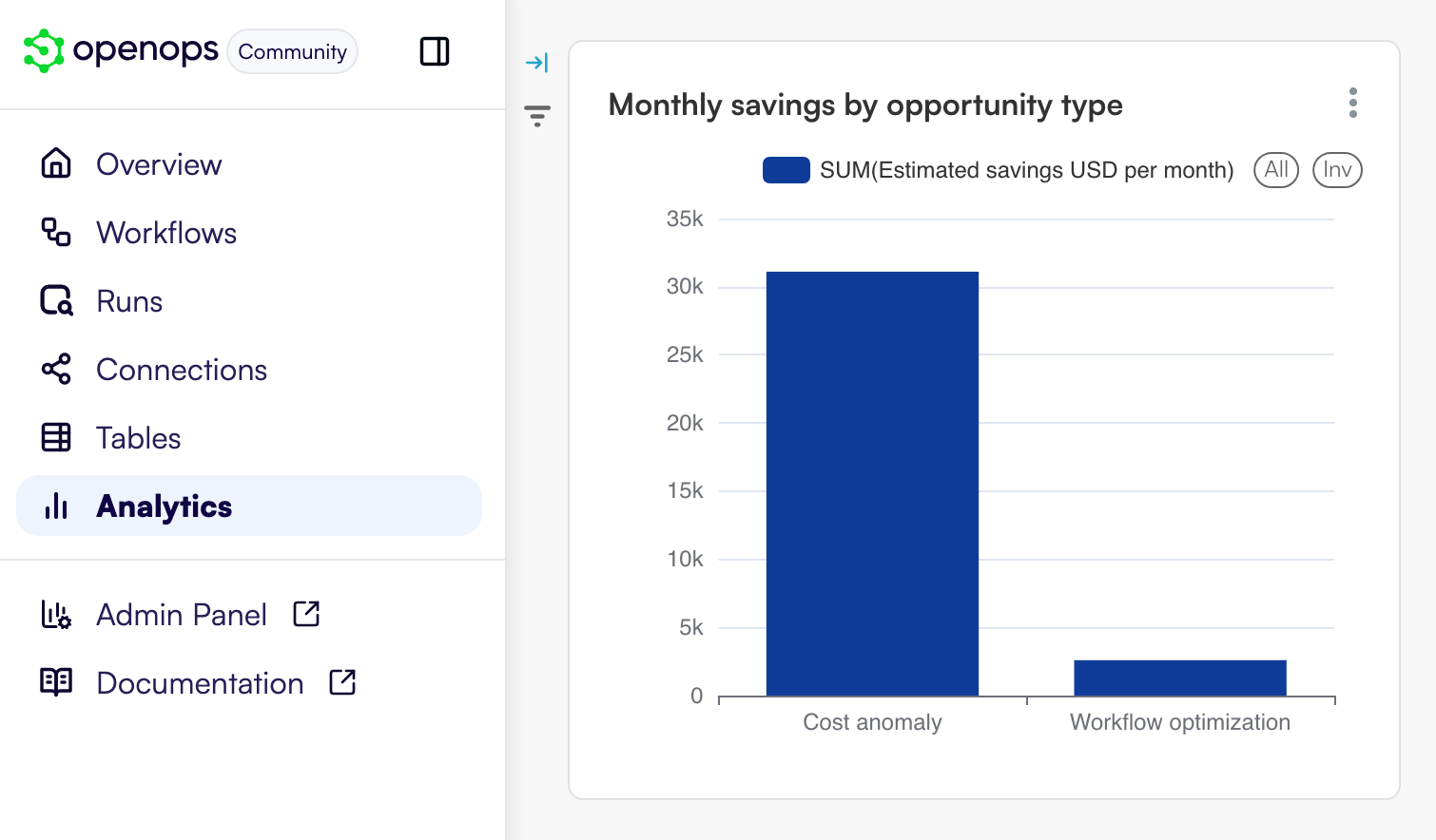 Chart in OpenOps Analytics
