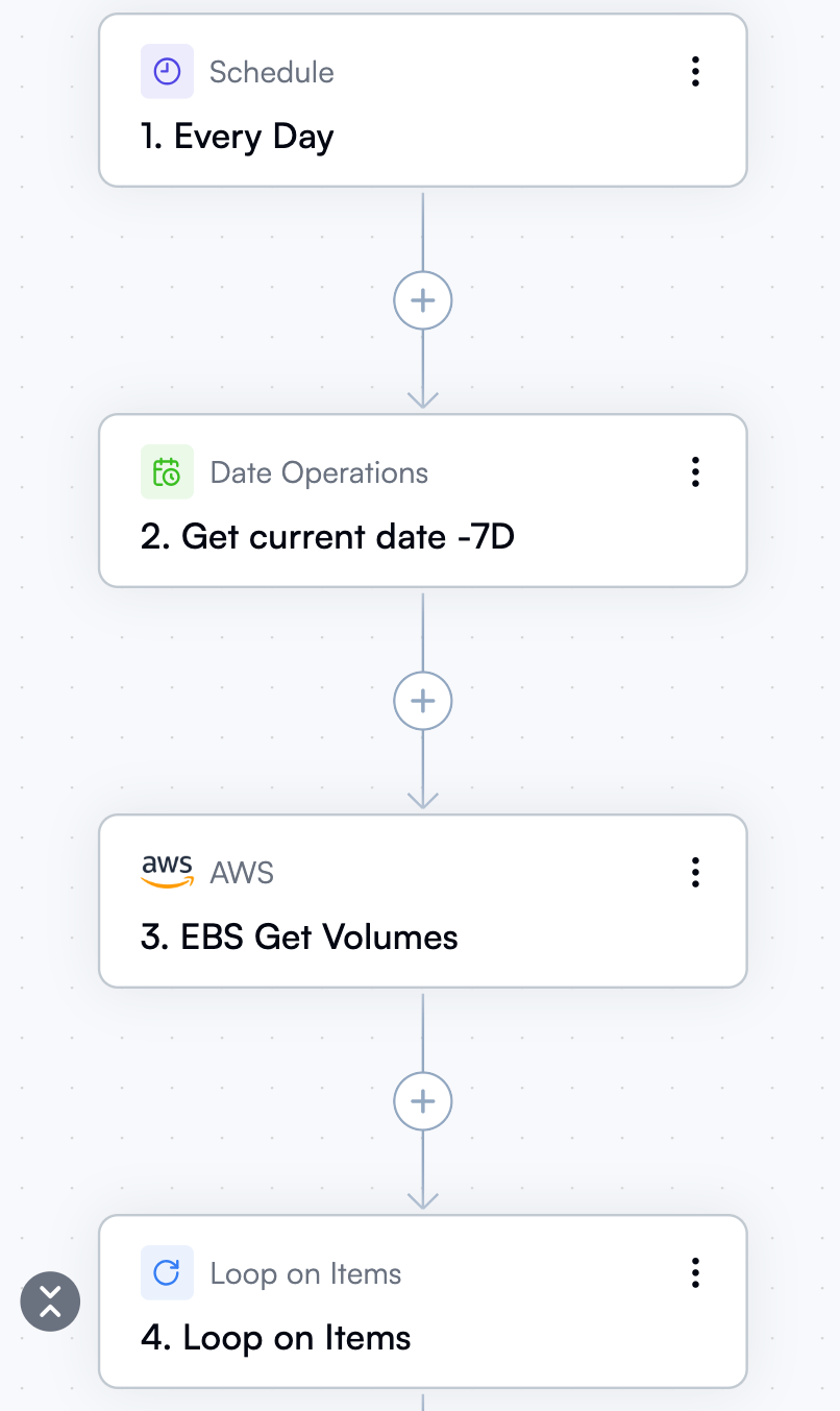 Workflow triggered on a schedule