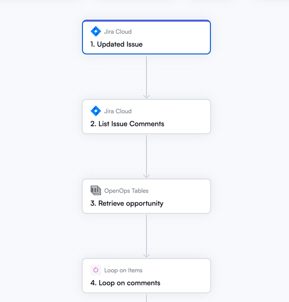 Workflow triggered by a Jira Cloud issue update