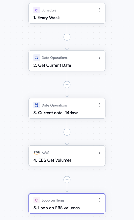 A sequence of steps from a workflow