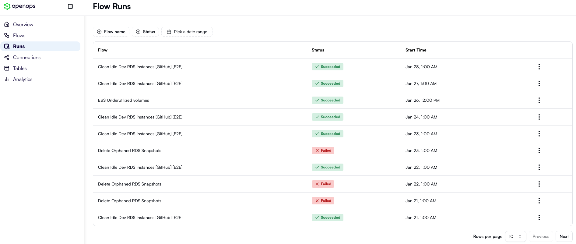 The list of all workflow runs