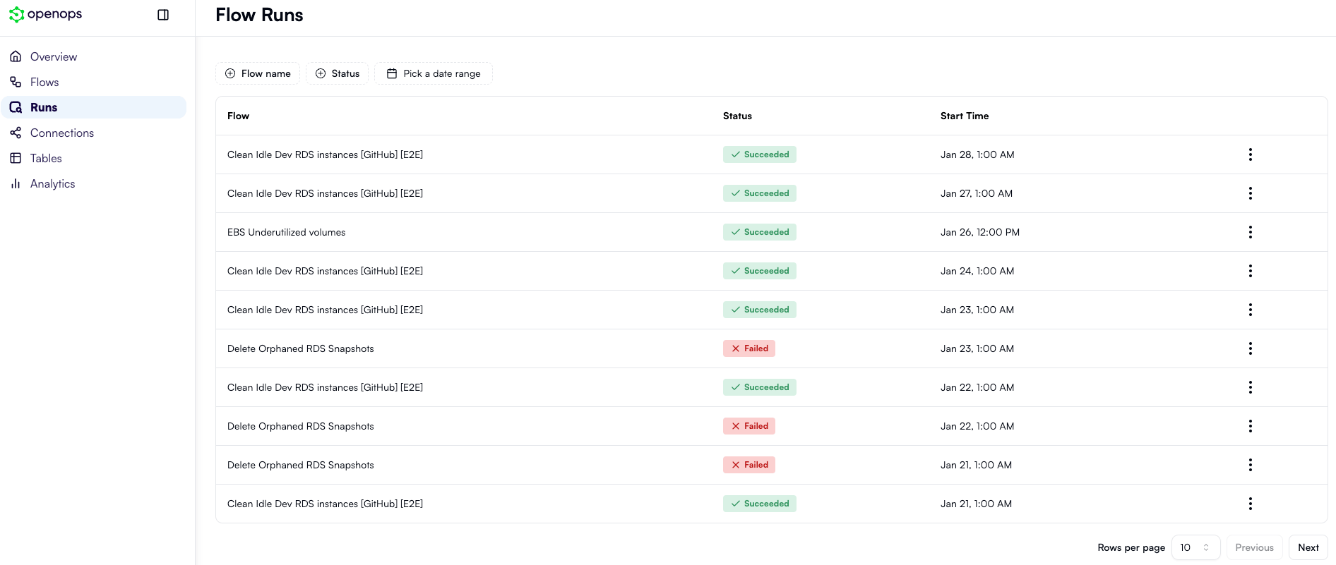 The list of all workflow runs