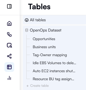 Creating a table