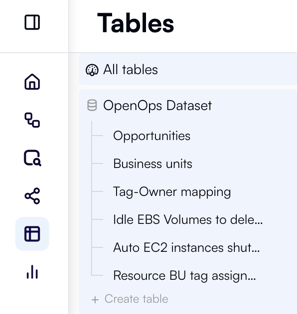 Creating a table