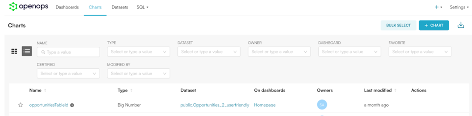 Charts